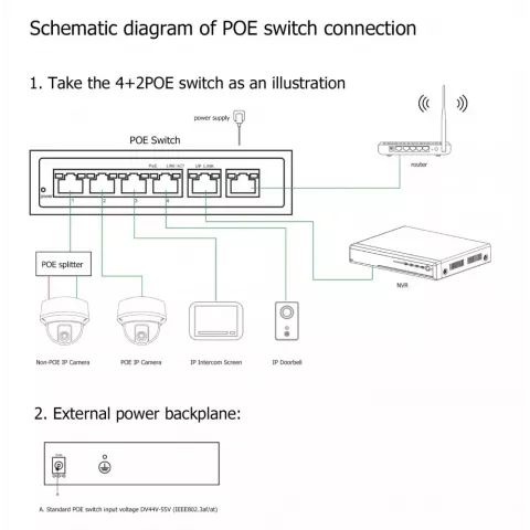 Anjielosmart 4-Port 10/100M Ethernet Uplink POE Switch for IP Video Door Phone Intercom
