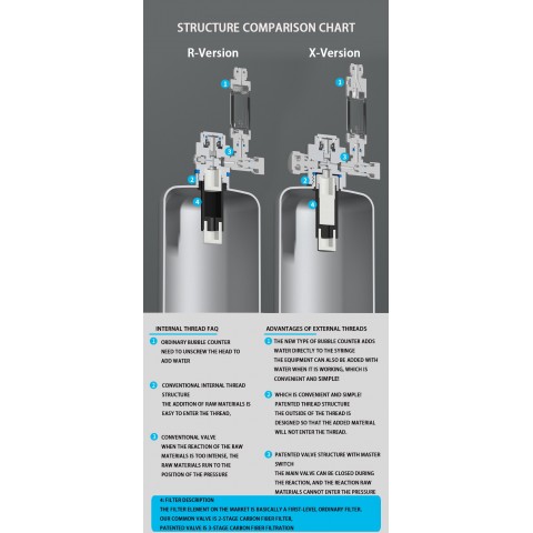 Stainless Steel Aquarium CO2 Generator Cylinder for Healthy Aquatic Plants