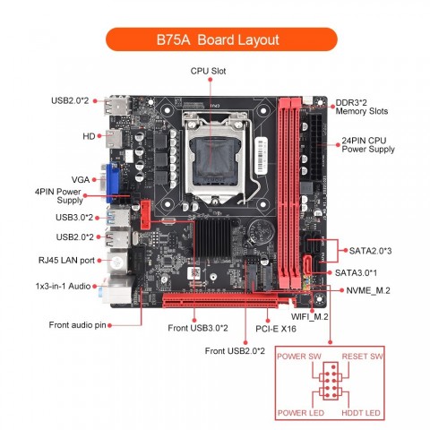 B75 ITX Motherboard Kit with Core i3 2130, 8GB DDR3, NVMe M.2 & WIFI Support